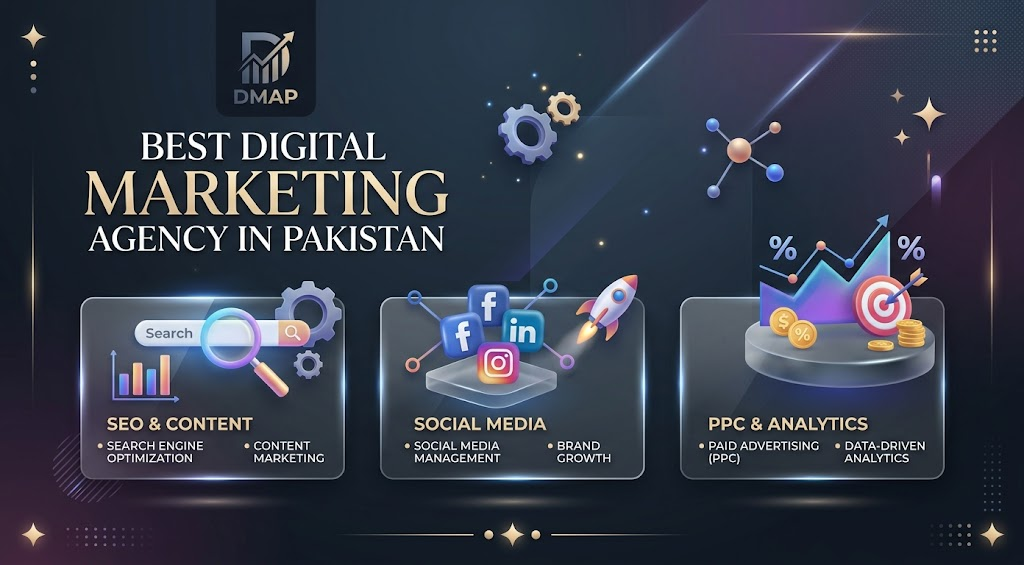 Best Digital Marketing Agency In Pakistan